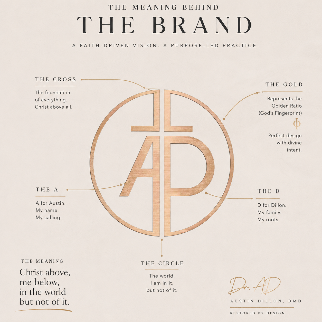 Diagram illustrating the meaning behind a brand logo with the letters A and D inside a circle, surrounded by explanations of each element, including the cross, the gold, the A, and the D, and their symbolic meanings.