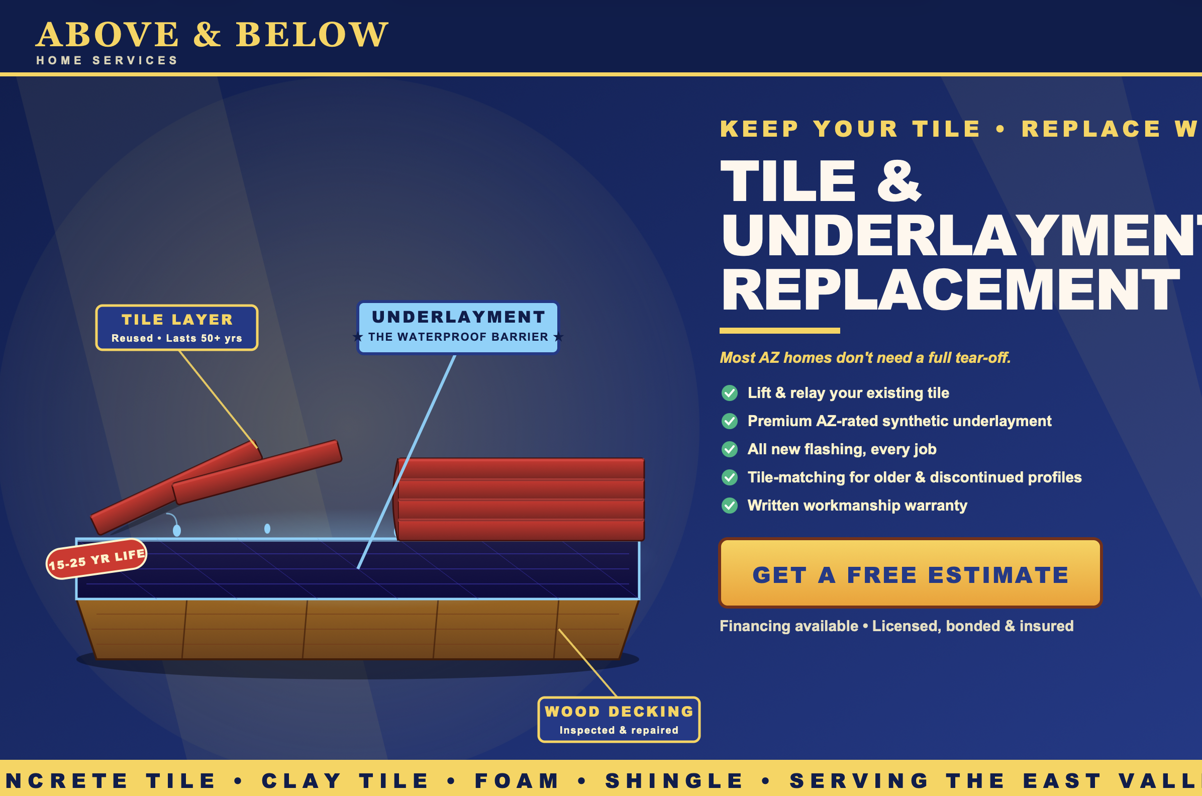 Roof Tile and Underlayment replacement