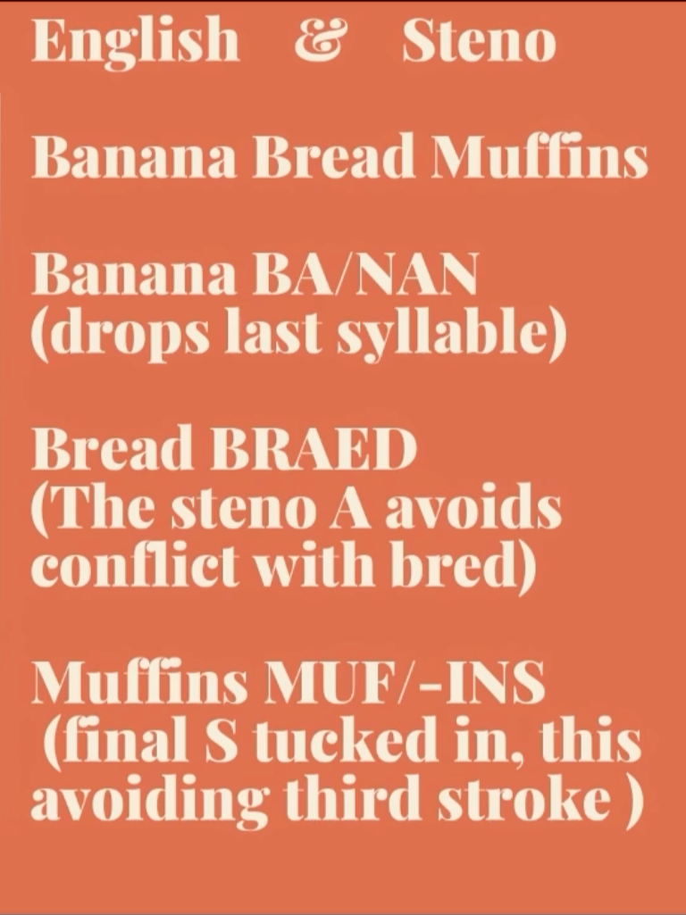 English and Steno card for Banana Bread Muffins. Banana: BA/NAN (drops last syllable). Bread: BRAED (the steno A avoids conflict with bred). Muffins: MUF/-INS (final S tucked in, avoiding a third stroke).