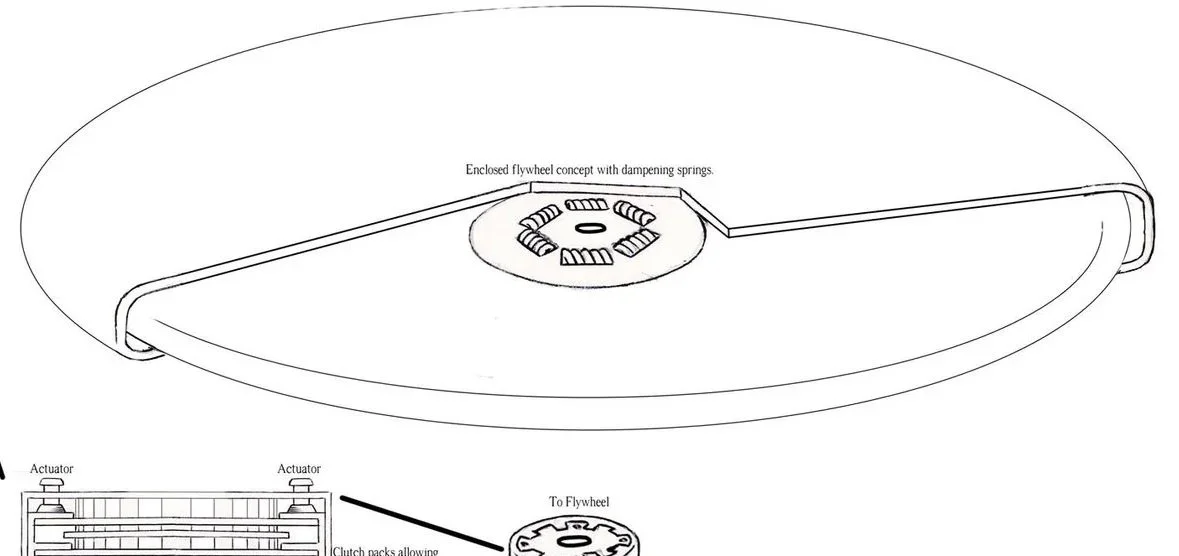 MOMENTUM PRESERVING FLYWHEEL