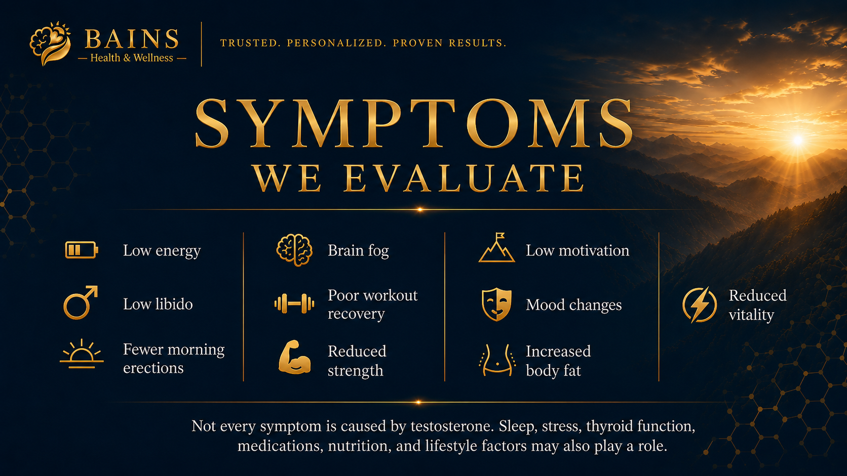 An infographic titled "Symptoms We Evaluate" from Bains Health & Wellness, listing symptoms such as low energy, brain fog, low motivation, low libido, poor workout recovery, mood changes, decreased strength, increased body fat, and reduced vitality. The background features a mountainous sunset scene with gold and dark blue tones.