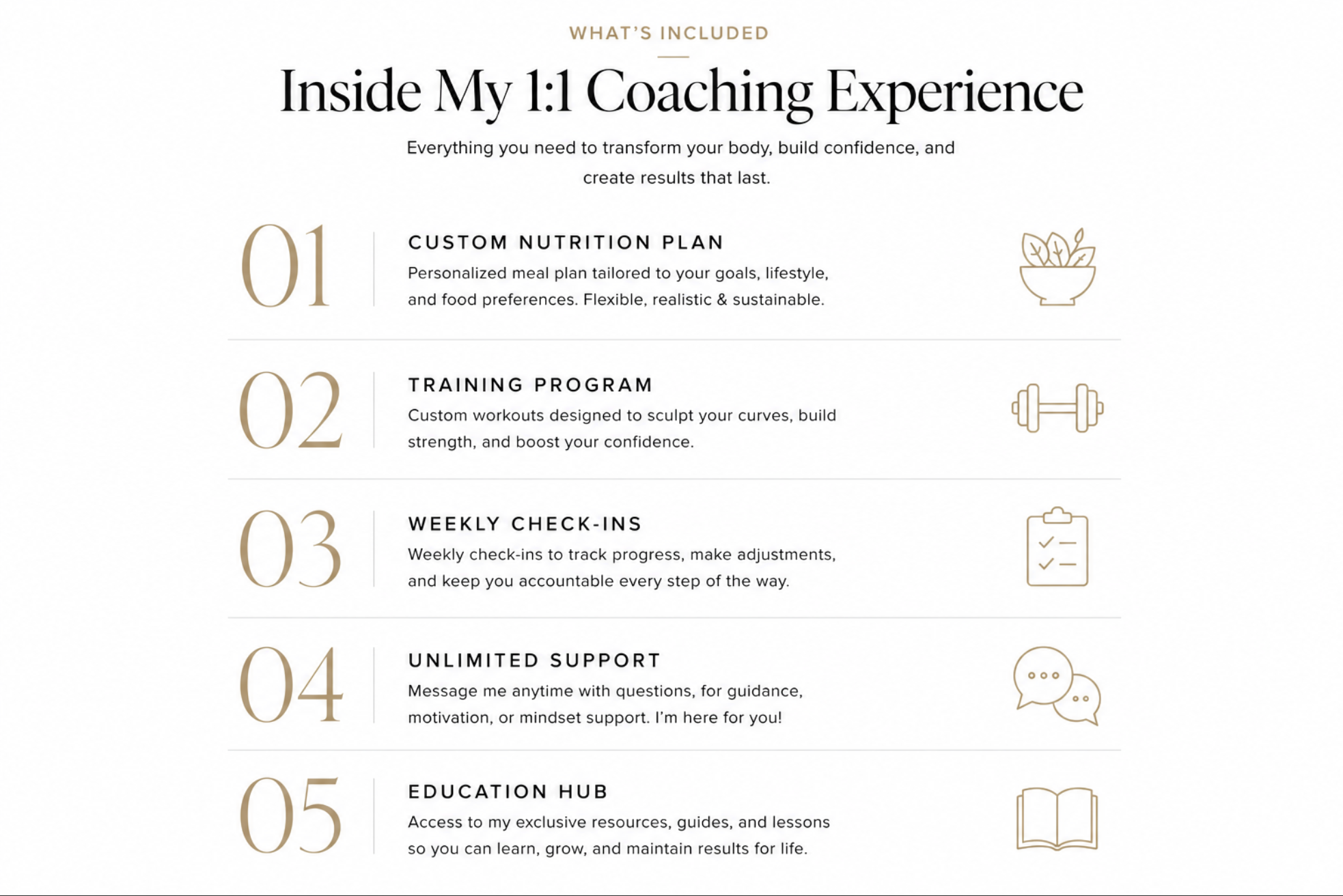 An infographic titled 'What's Included' detailing a coaching experience that offers four main components: 1) Custom Nutrition Plan with an icon of a bowl of salad, 2) Training Program with an icon of a dumbbell, 3) Weekly Check-Ins with an icon of a clipboard, and 4) Unlimited Support with an icon of speech bubbles, and 5) Education Hub with an icon of an open book.