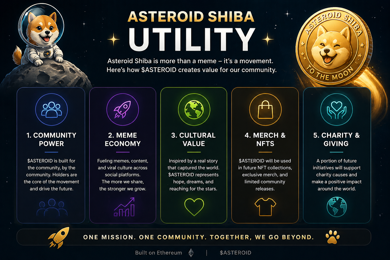 An infographic titled 'Asteroid Shiba Utility' explaining five ways the community creates value: community power, meme economy, cultural value, merchandise and NFTs, charity and giving. Features a cartoon Shiba Inu in a space suit on a moon, with a gold coin showing the Shiba Inu face, and a rocket icon.