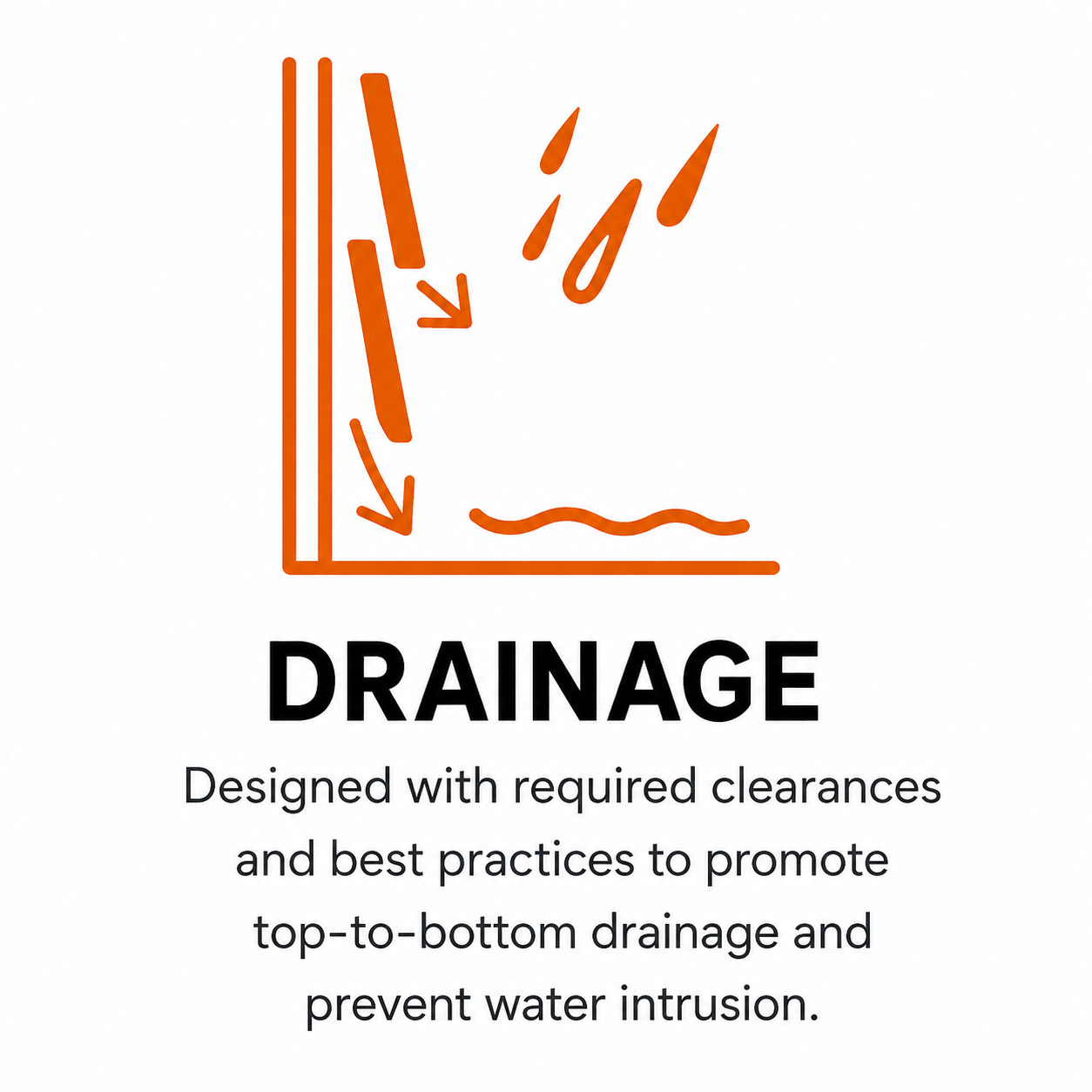 Drainage allows water to exit the wall system before damage can occur.