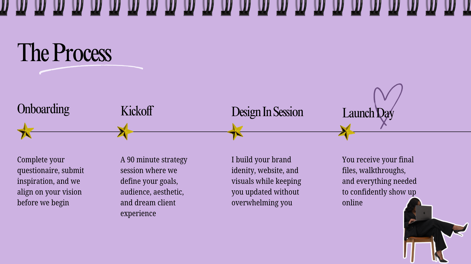 A visual timeline of a project process on a lavender background, featuring five stages: Onboarding, Kickoff, Design In Session, Launch Day, each marked with a gold star, and a partially visible woman sitting on a chair working on a laptop at the bottom right.