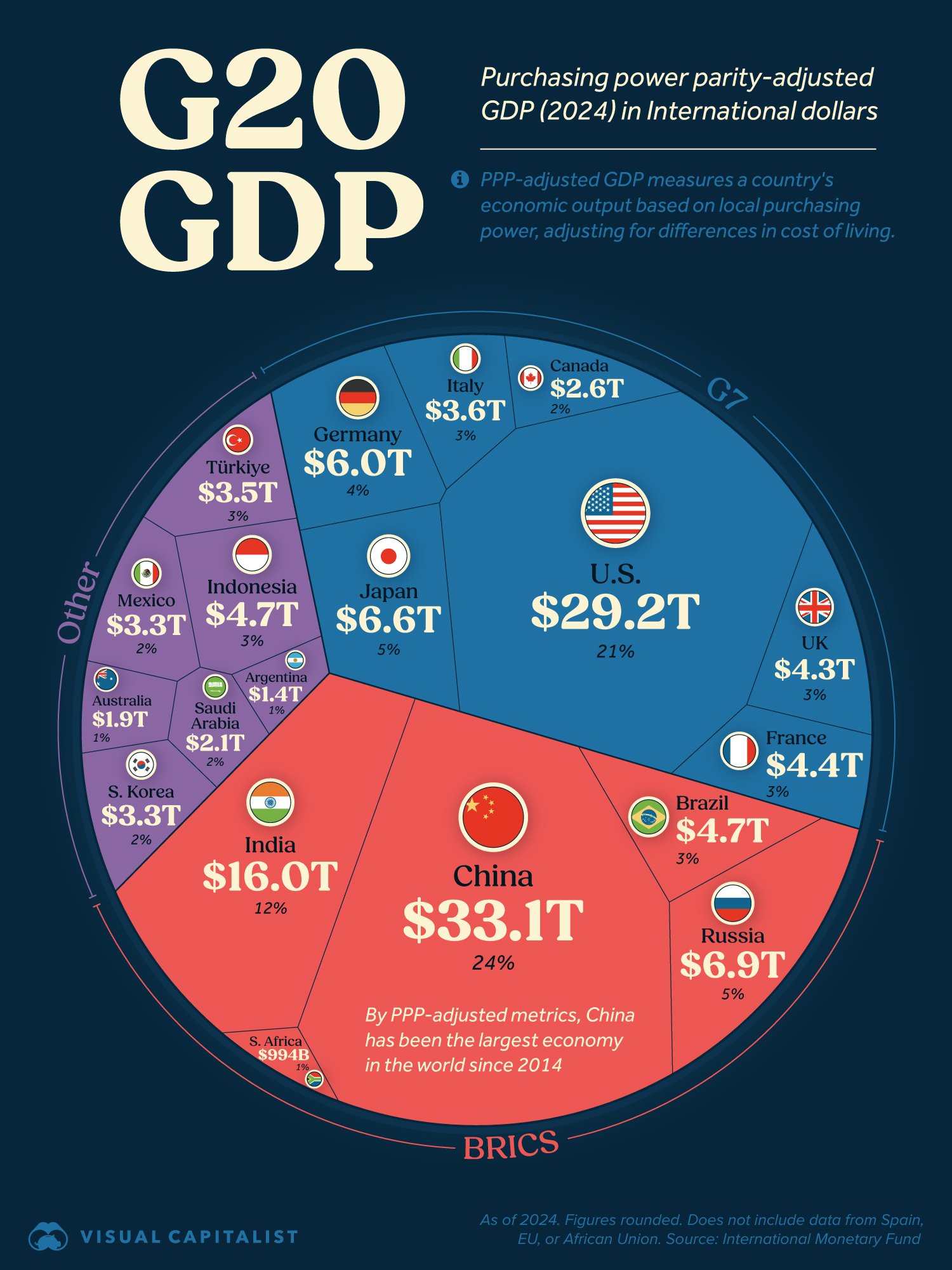 213 G20-GDP.jpg