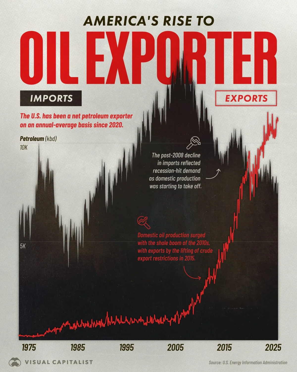 363 America's-Rise-to-Oil-Exporter.jpg