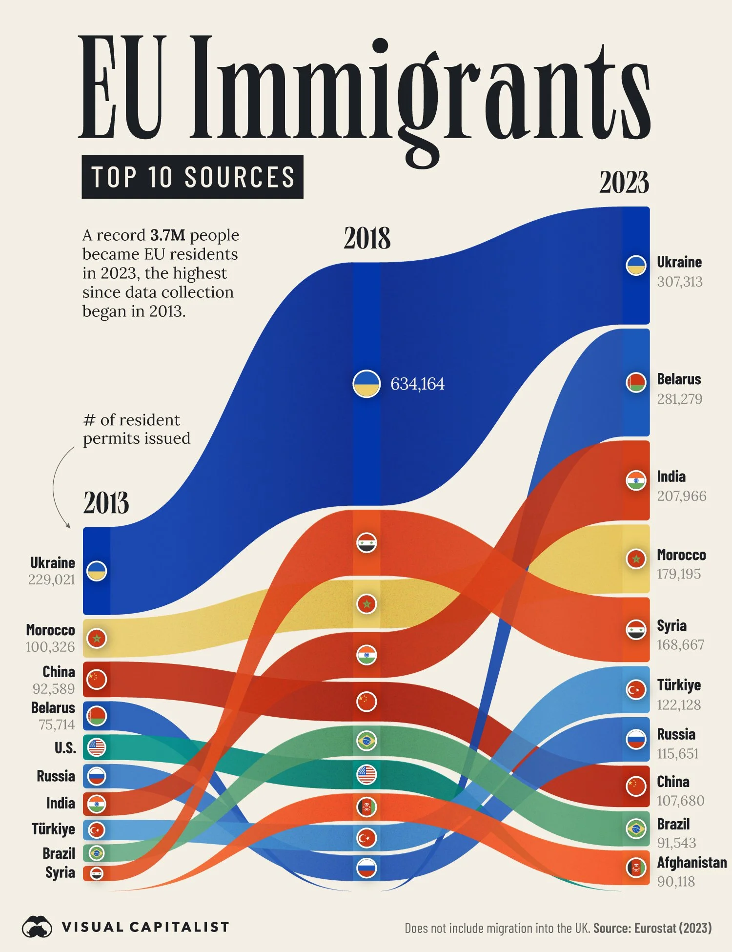 206 Top-Sources-of-EU-Immigrants.jpg