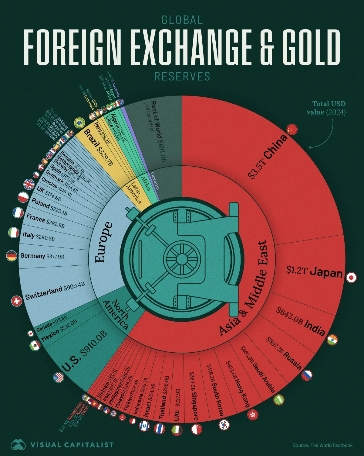 308 Top-Countries-by-Financial-Reserves.jpg