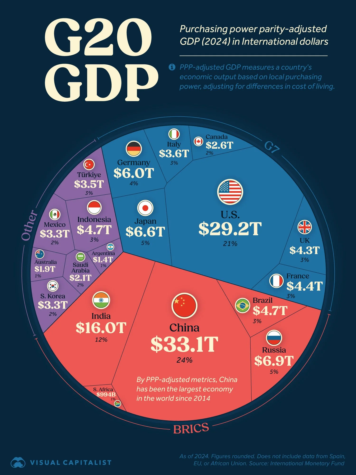 213 G20-GDP.jpg
