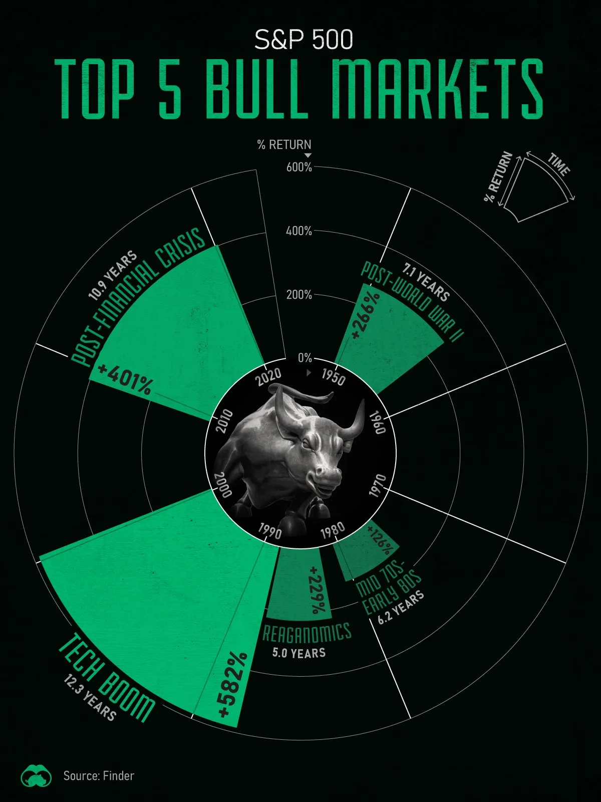 2 Top-S&P-500-Bull-Runs_Oct-4 - Copy.jpg