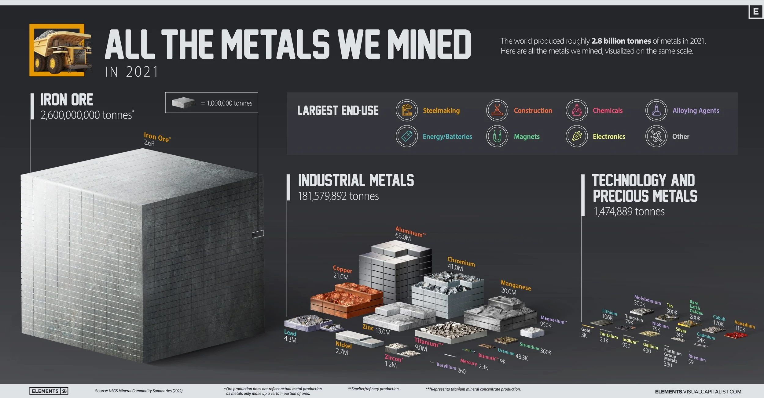 VCE-All-the-Metals-and-Ore-We-Mine_2021_Oct-20.jpg