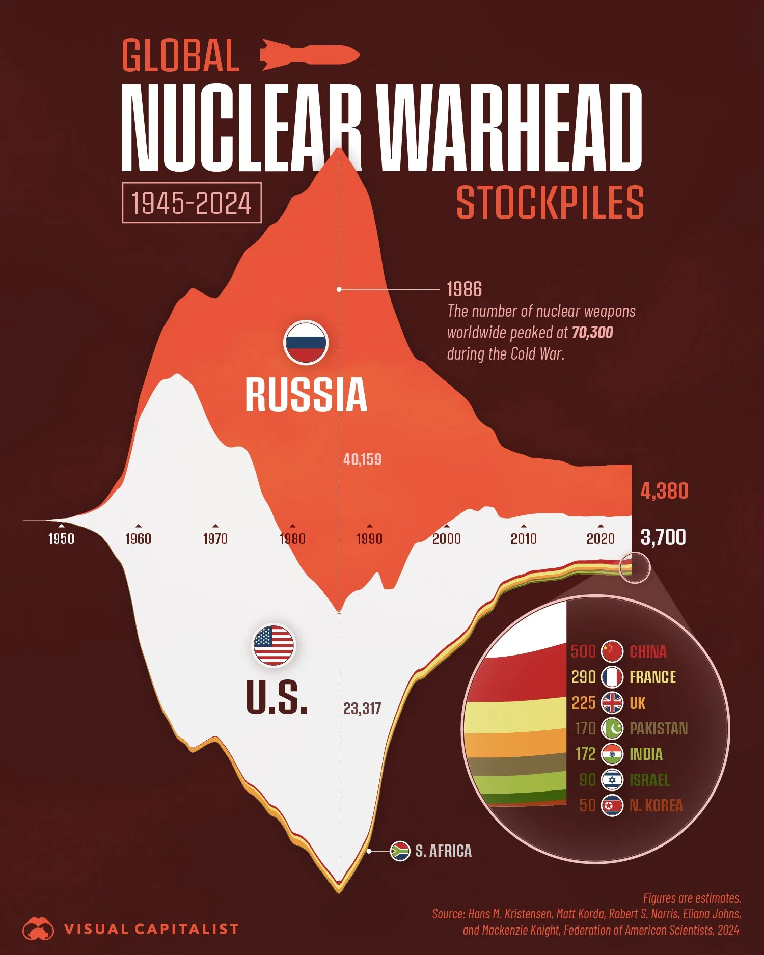 224 Global-Nuclear-Warhead-Stockpiles-1945-2024.jpg