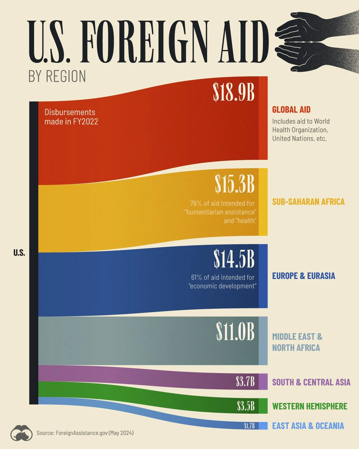 139 US-Foreign-Aid-by-Region - Copy.jpg