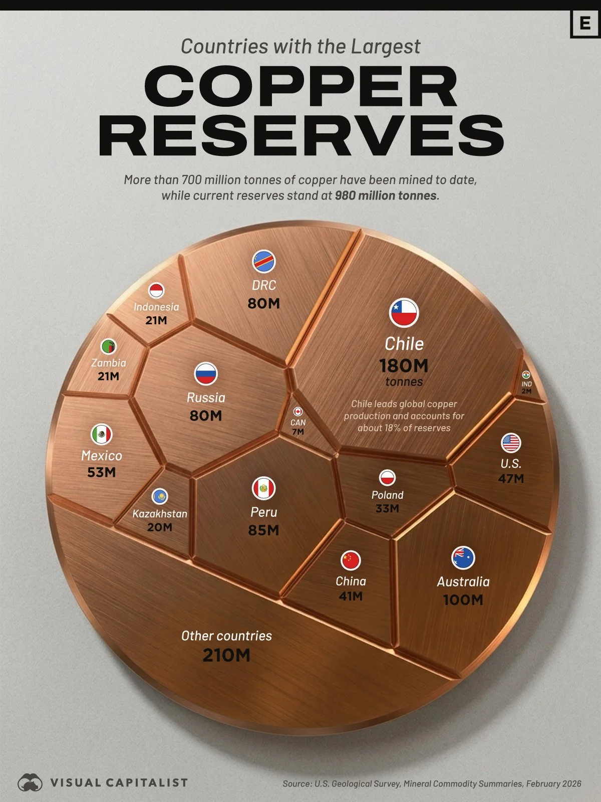 All-of-the-World’s-Copper-Reserves-by-Country.jpg