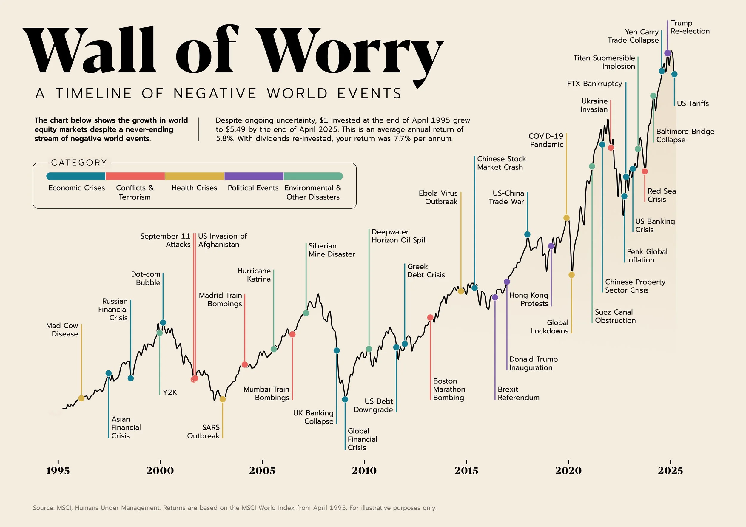 202504_Wall of Worry.jpg