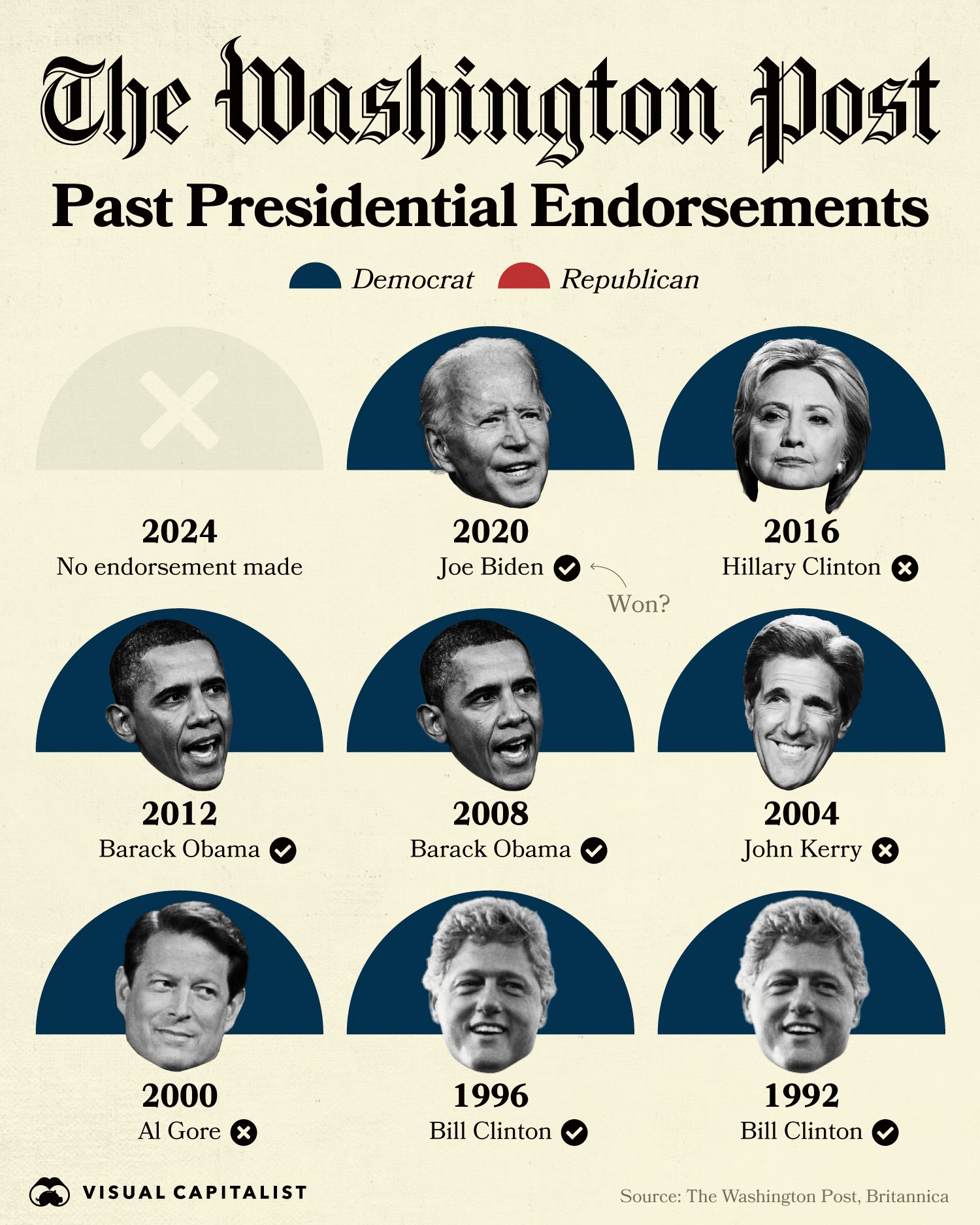 193 WaPo-Presidential-Endorsements.jpg