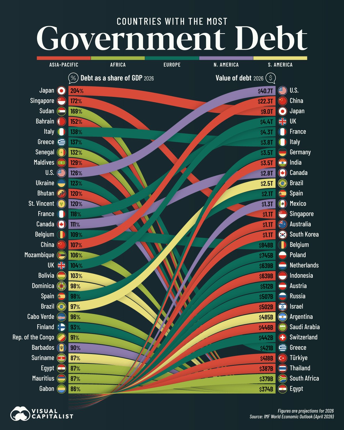 395 Countries-with-the-Most-Government-Debt.jpg