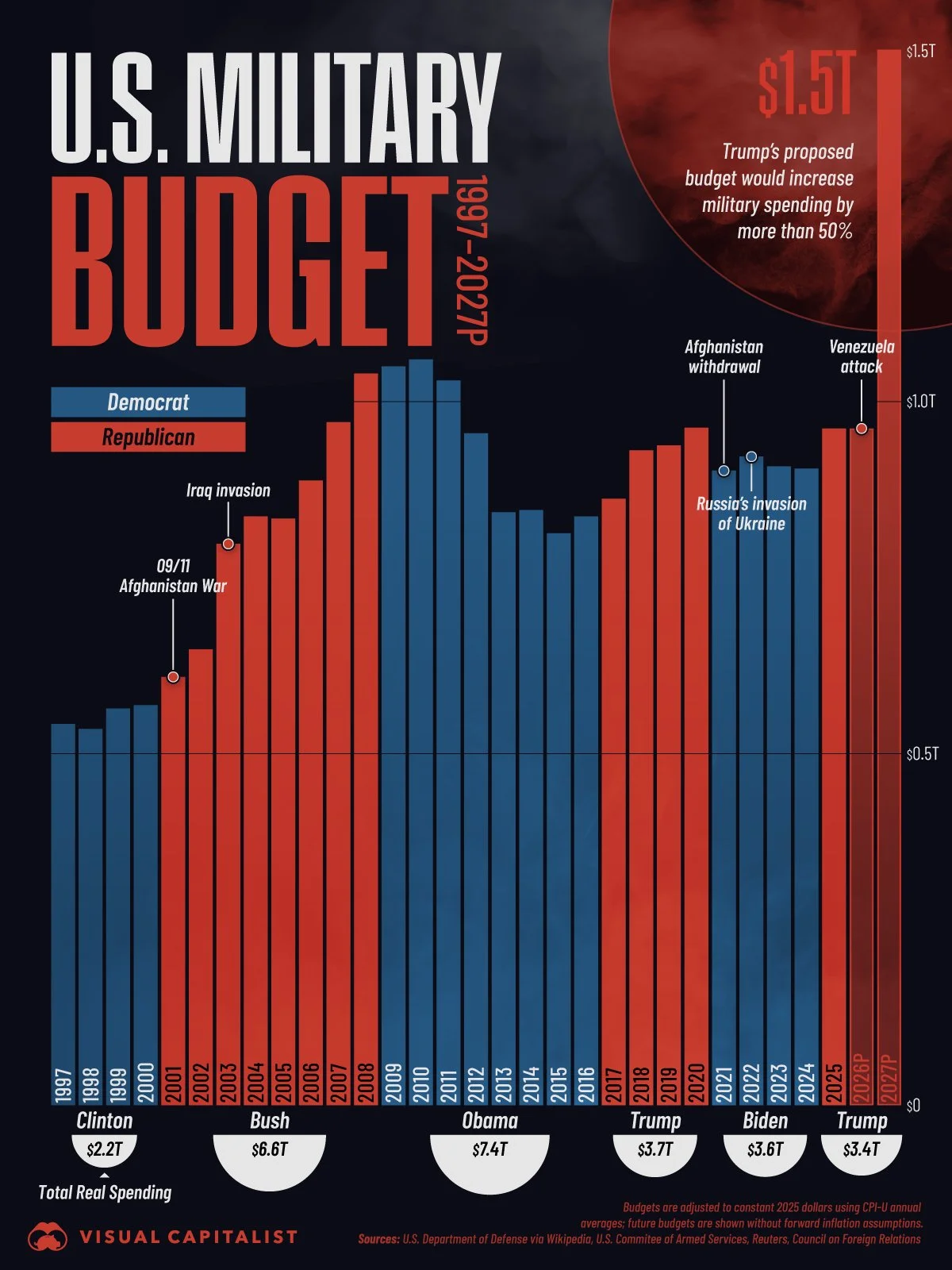 344 US-Military-Budget-Growth.jpg