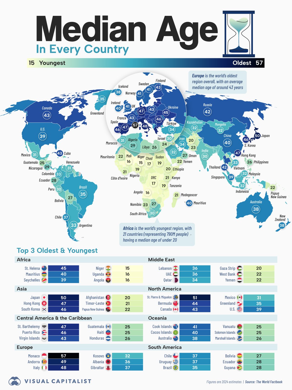 316 Every-Country's-Median-Age.jpg