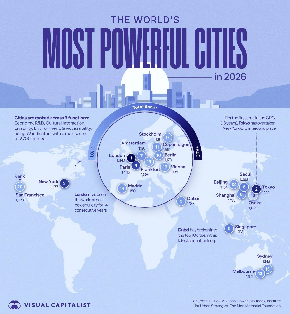 Most-Powerful-Cities.jpg