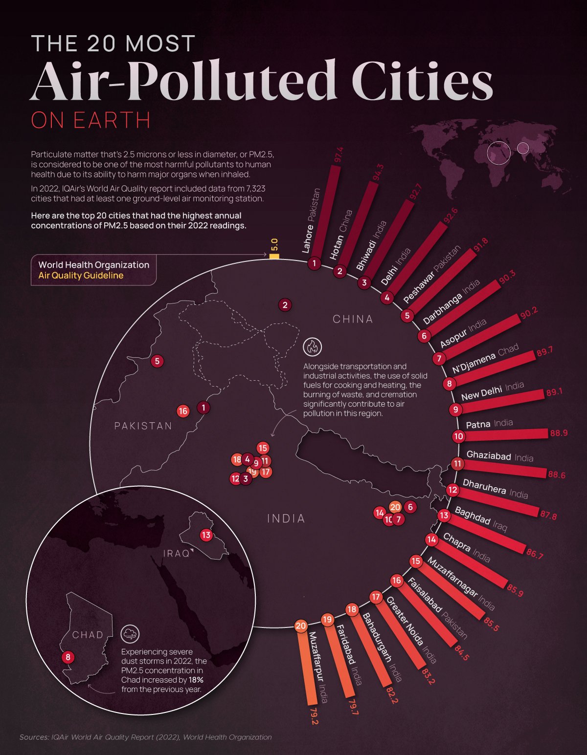 VCE_Most-Polluted-Cities.jpg