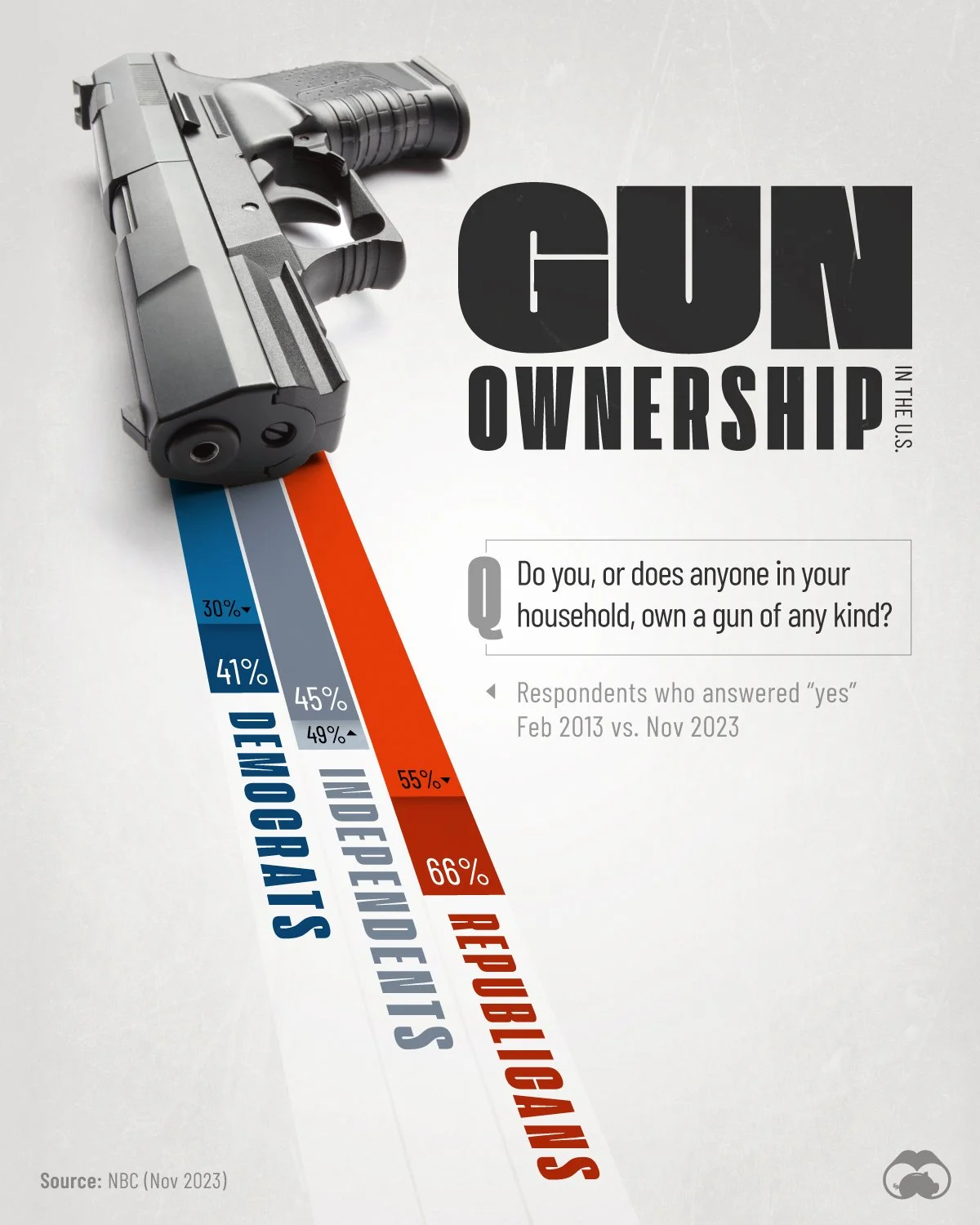39 Gun-Ownership-in-the-US.jpg