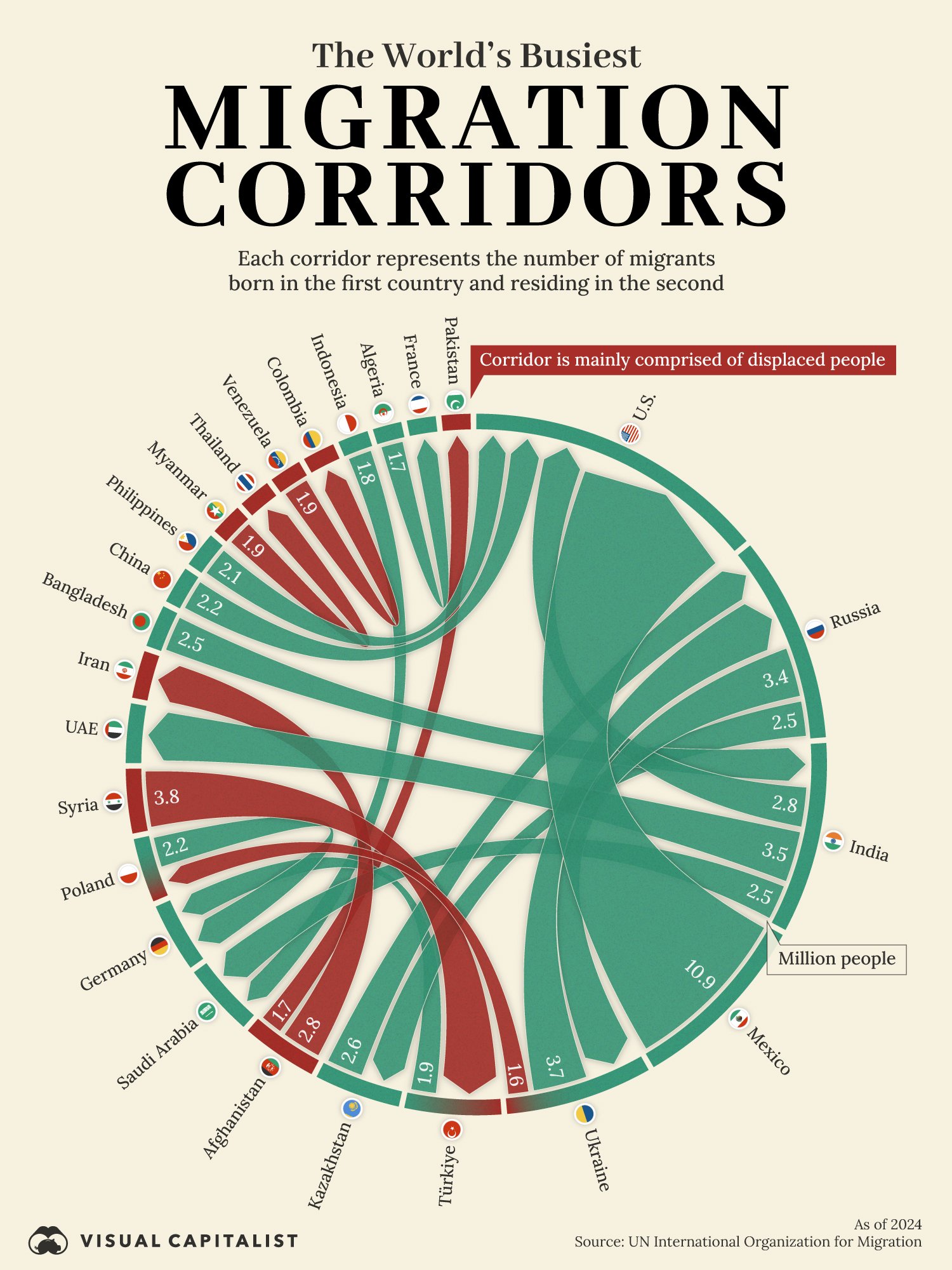 Top-Migration-Corridors.jpg