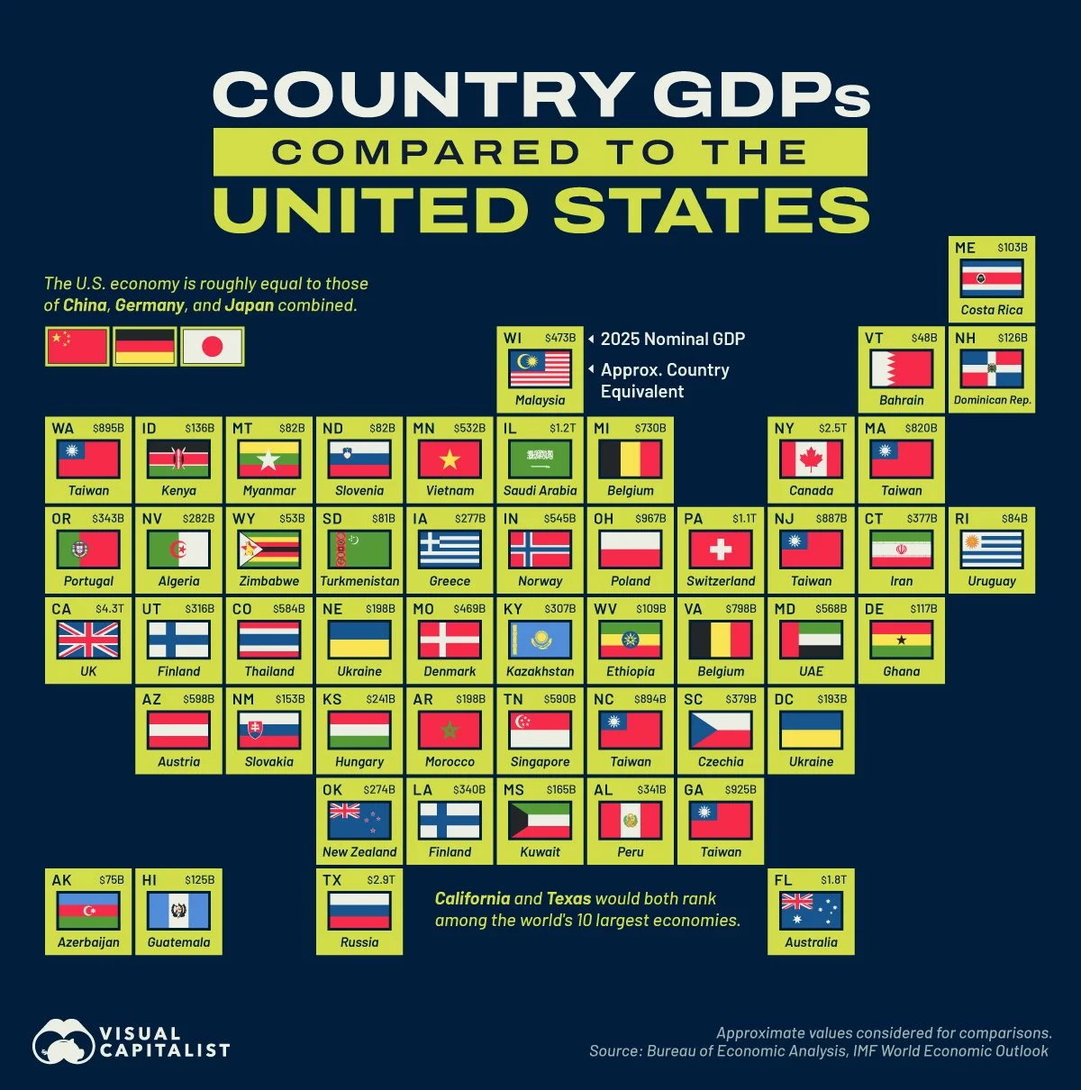 400 Country-GDPs-Compared-to-U.S.-States.jpg