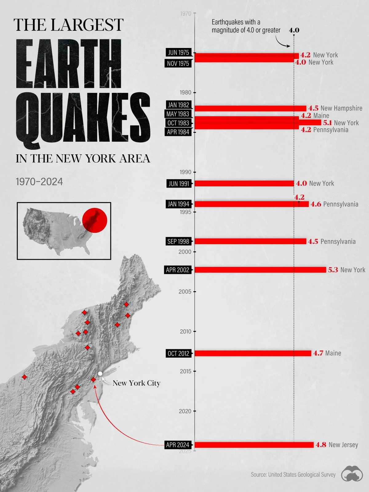 96 New-York-Earthquakes.jpg