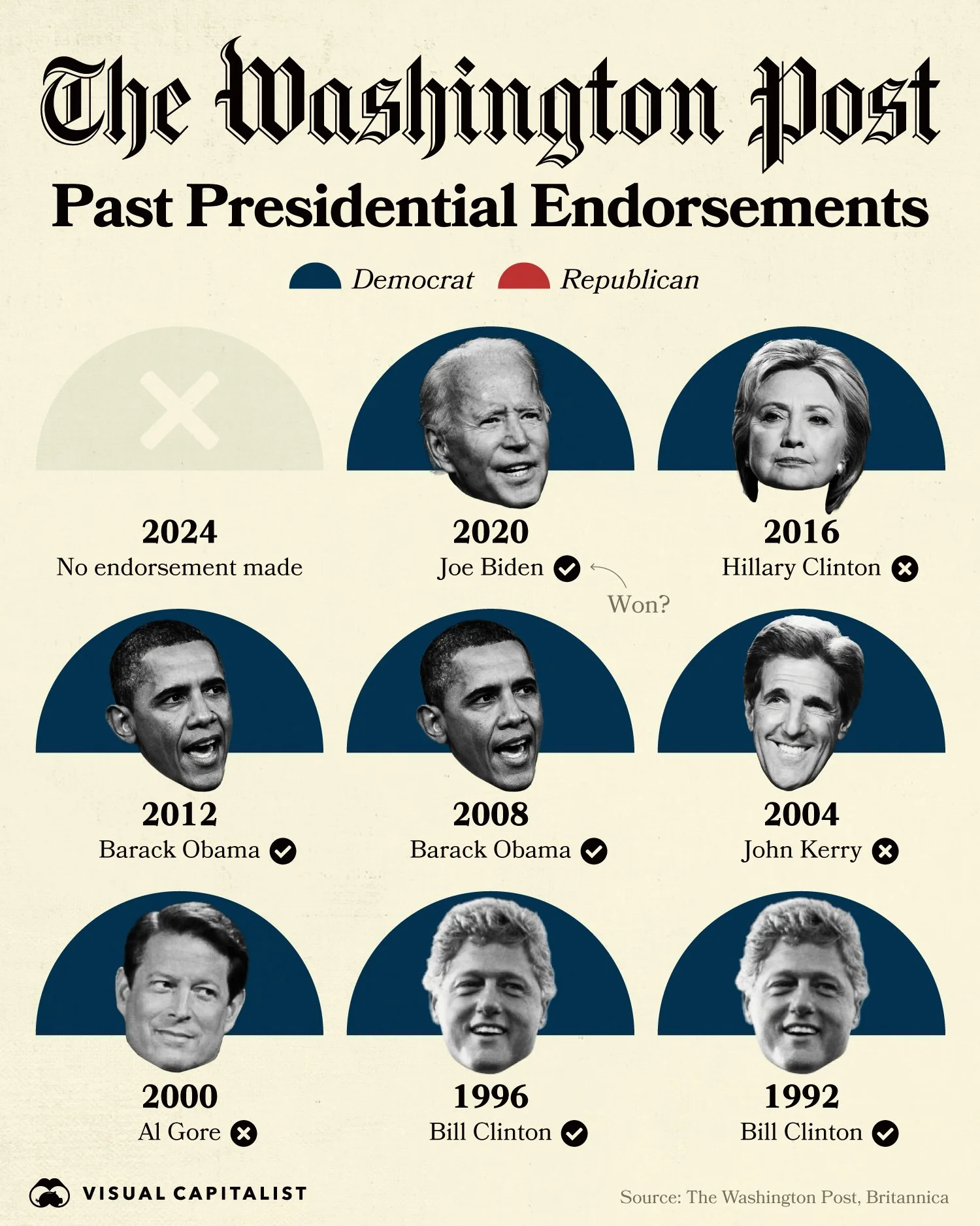 193 WaPo-Presidential-Endorsements.jpg
