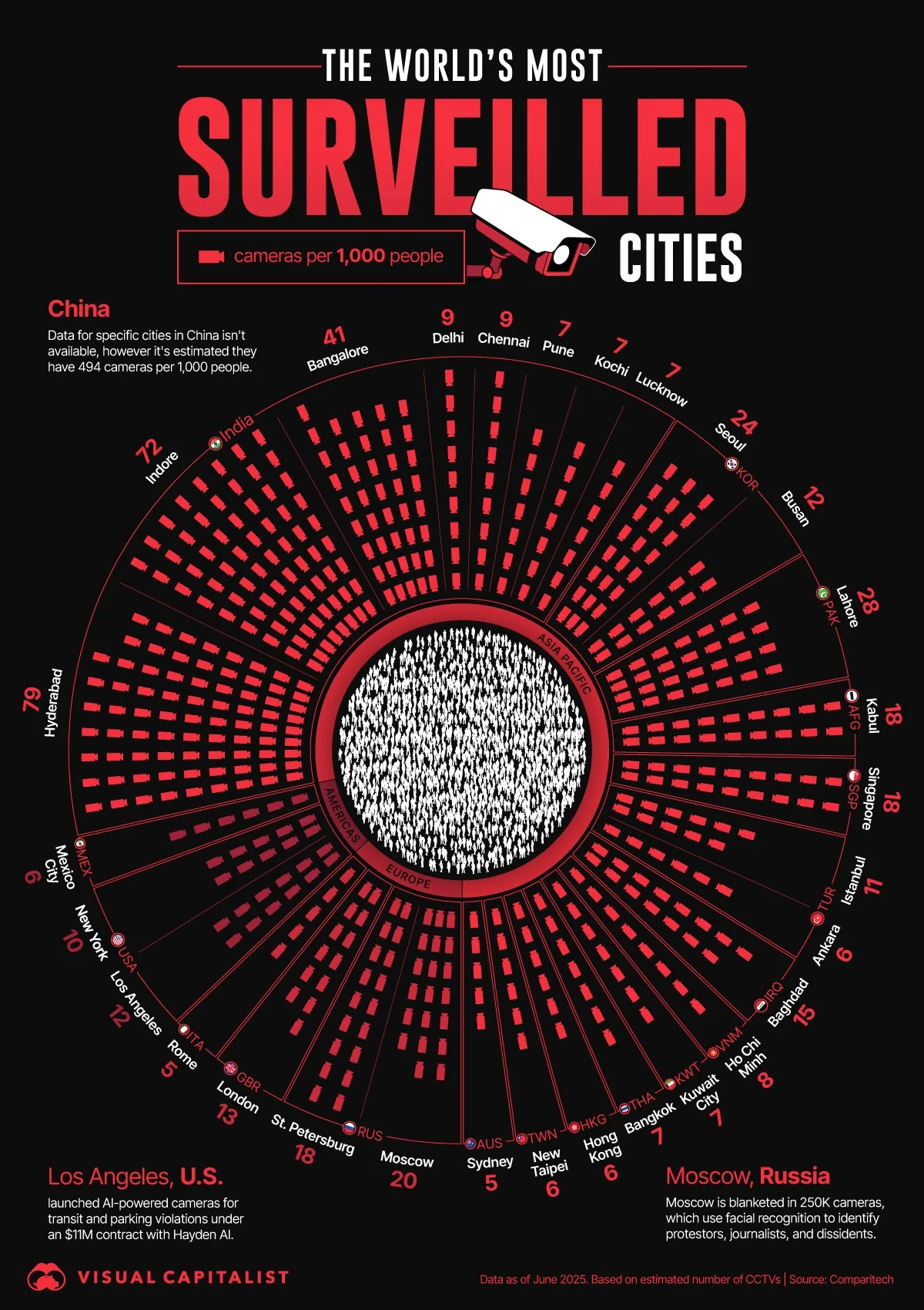 365 The-World's-Most-Surveilled-Cities.jpg