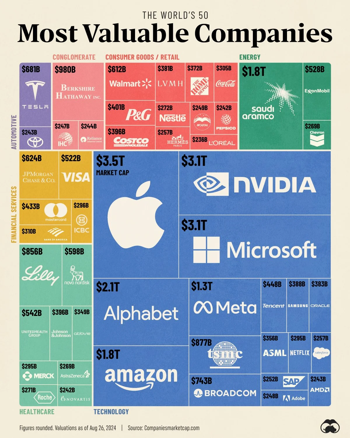 165 World's-Top-50-Companies.jpg