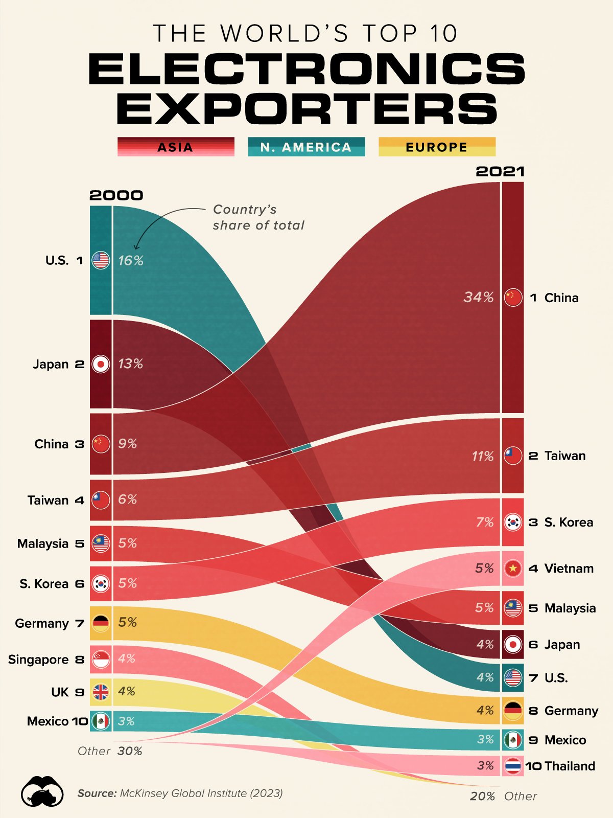26 Top-10-Electronics-Exporters - Copy.jpg