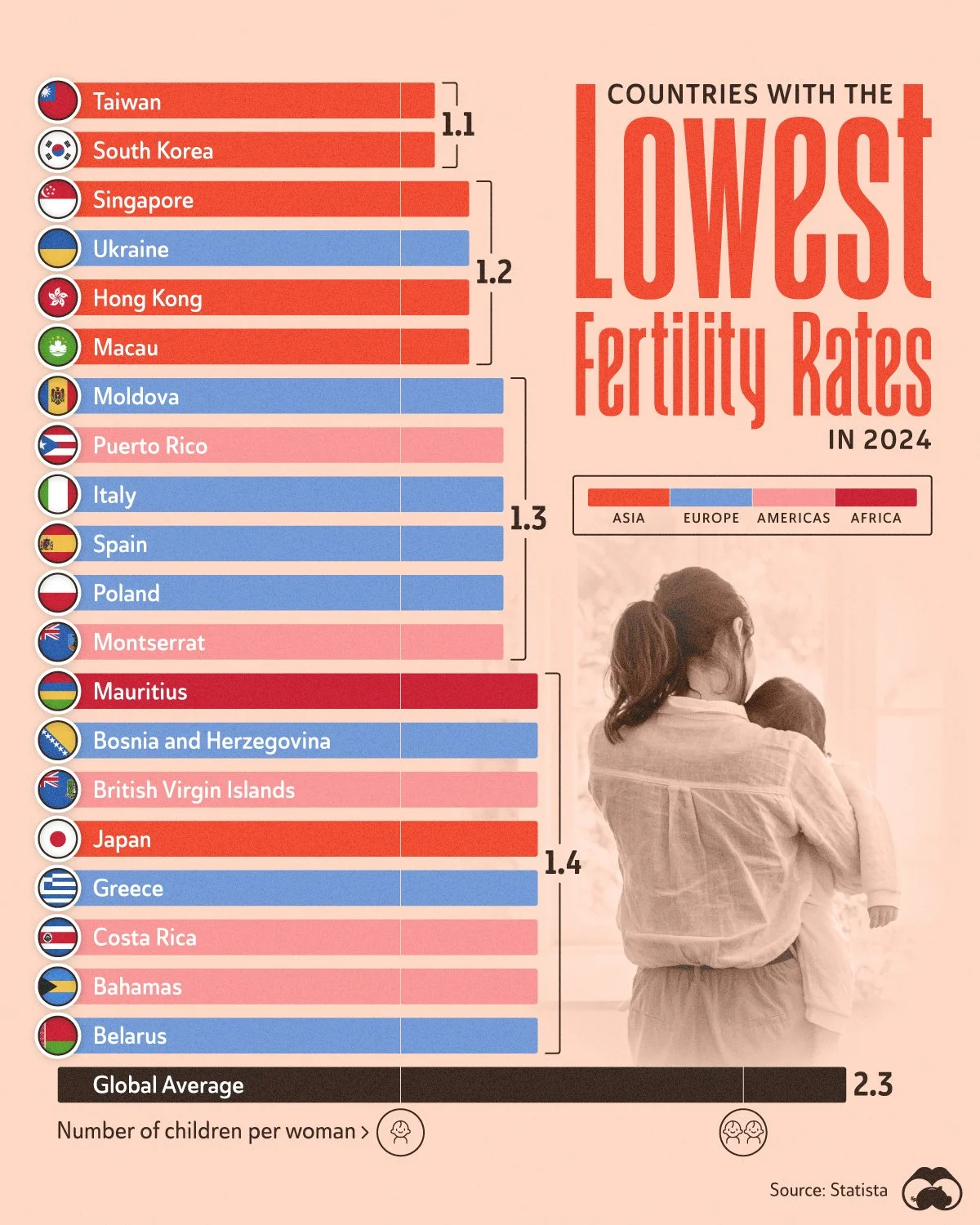 183 Lowest-Fertility-Rate-2024.jpg