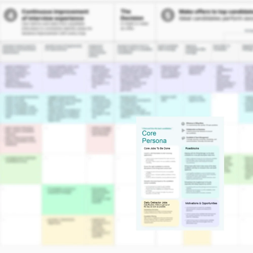Jobs To Be Done: Common Language Journeys and Personas