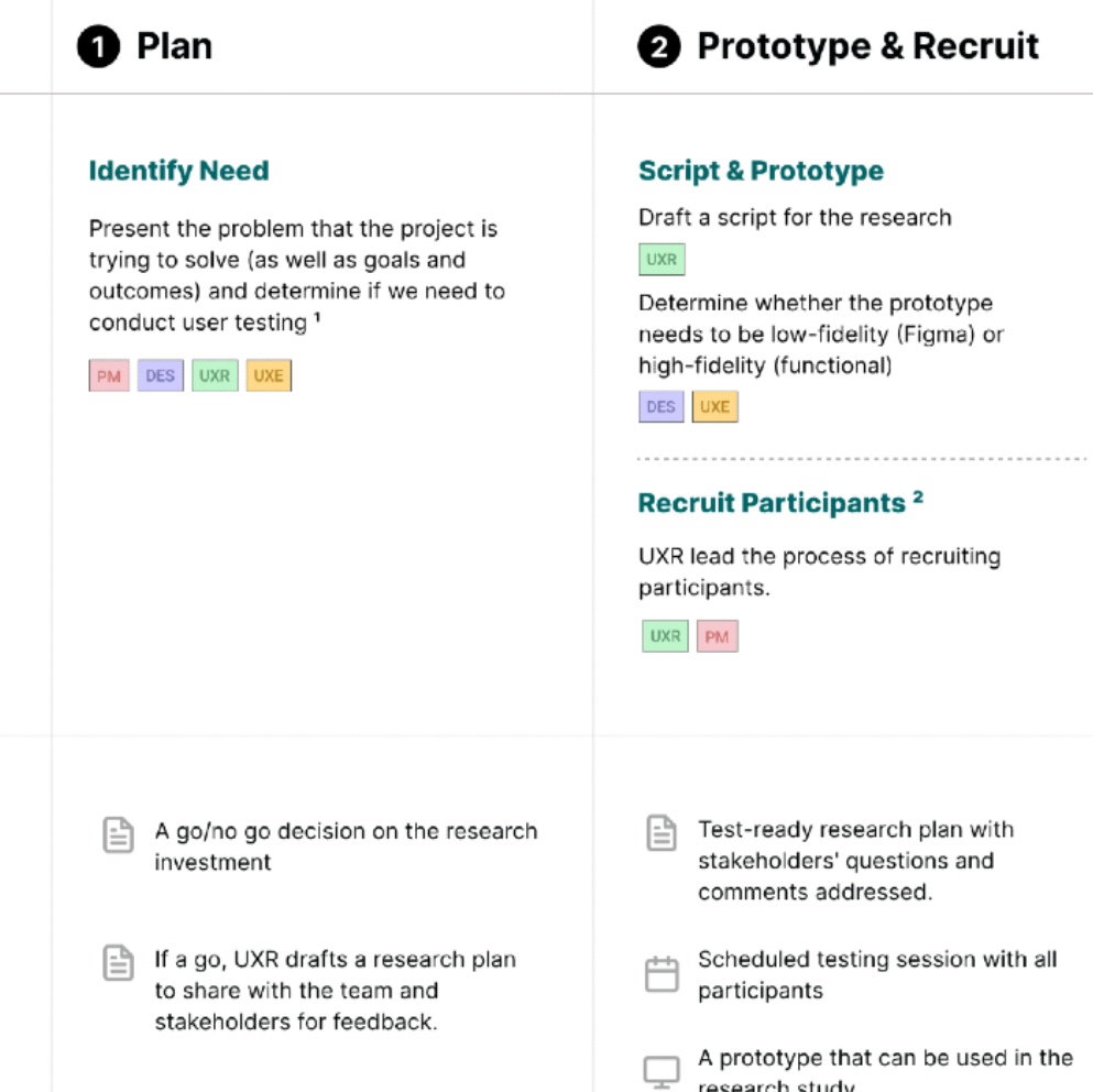 Repeatable Frameworks: Formative Usability Testing