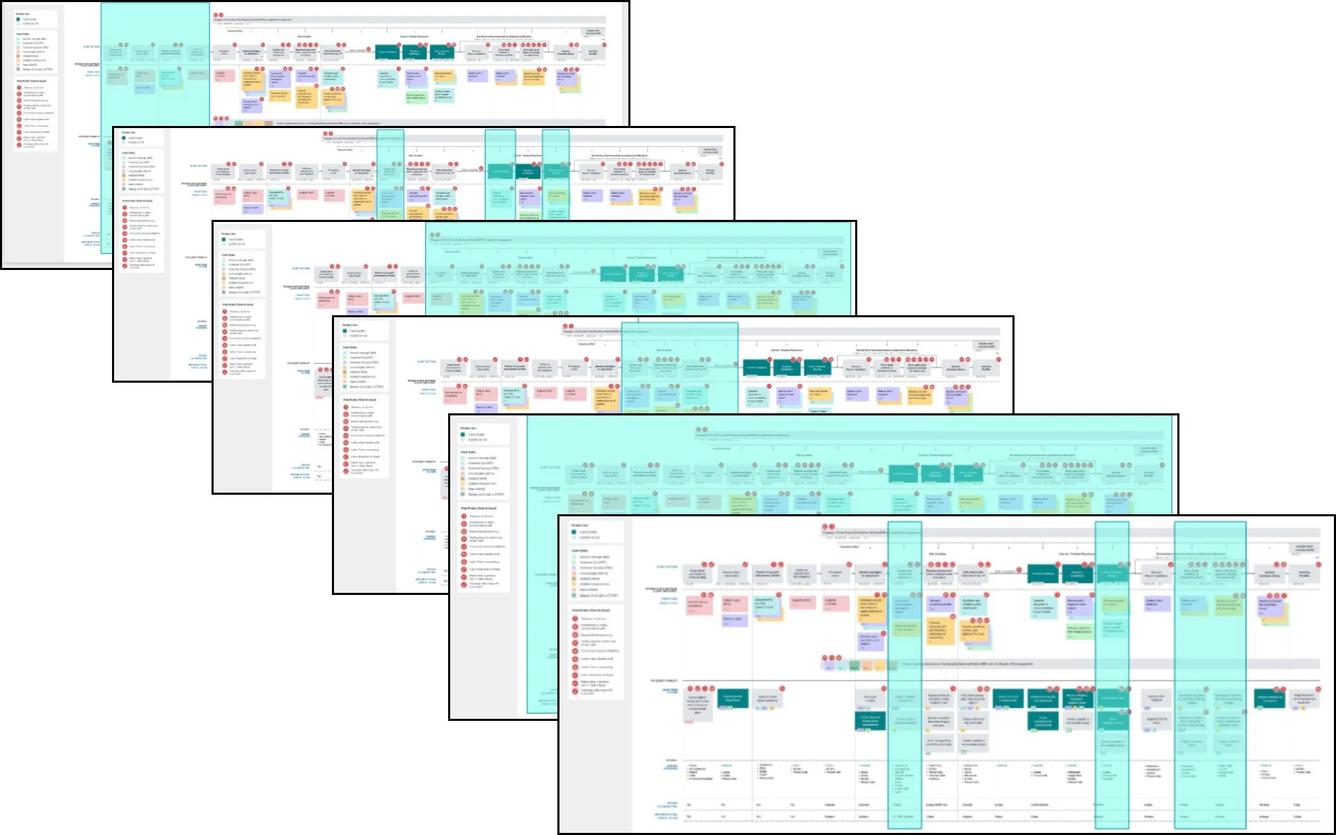 TTV Improvement: Enterprise Client Service Blueprint
