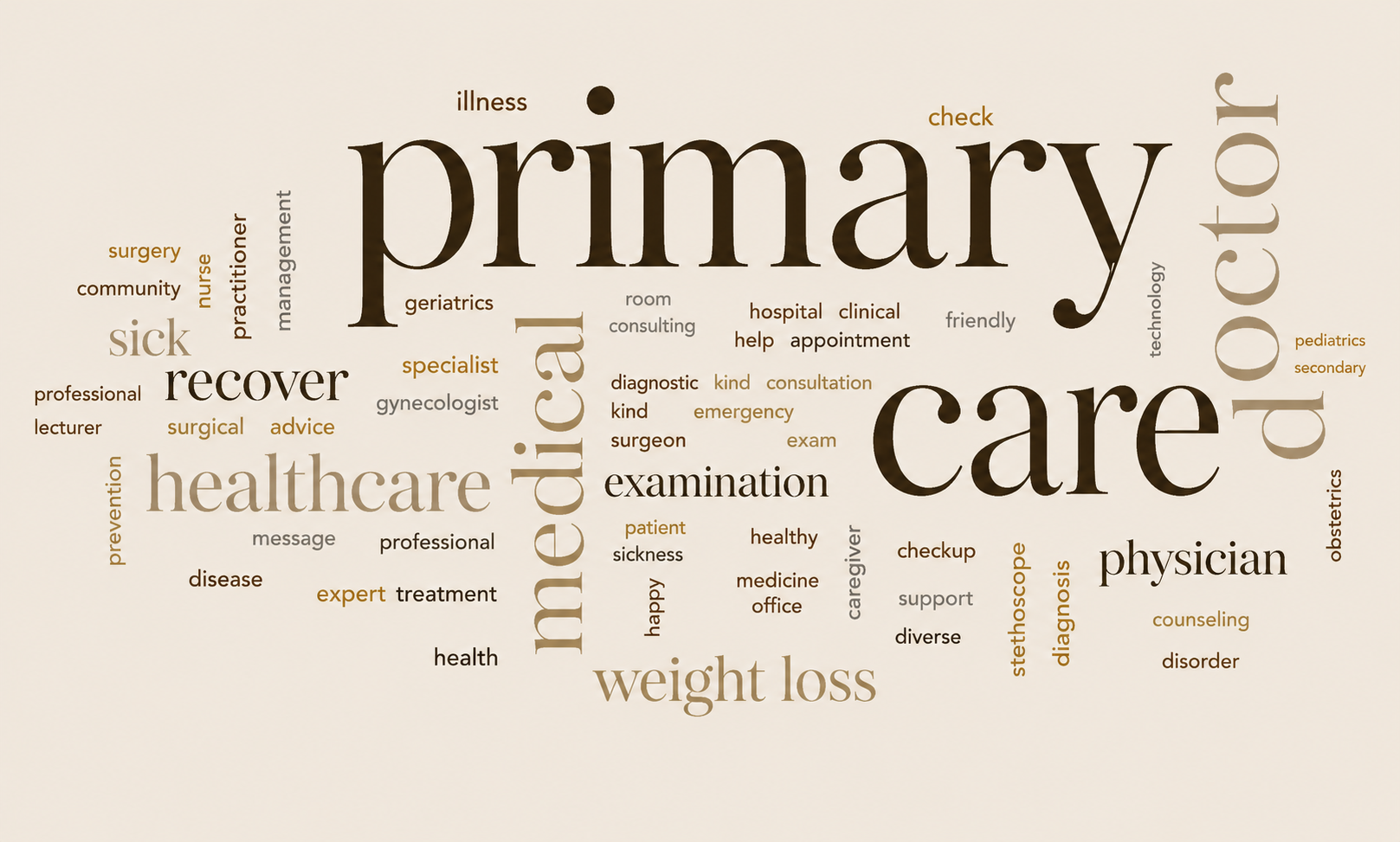 Word cloud featuring healthcare-related terms such as 'primary care,' 'healthcare,' 'doctor,' 'examination,' 'recovery,' 'weight loss,' and 'sick' in various sizes and colors.