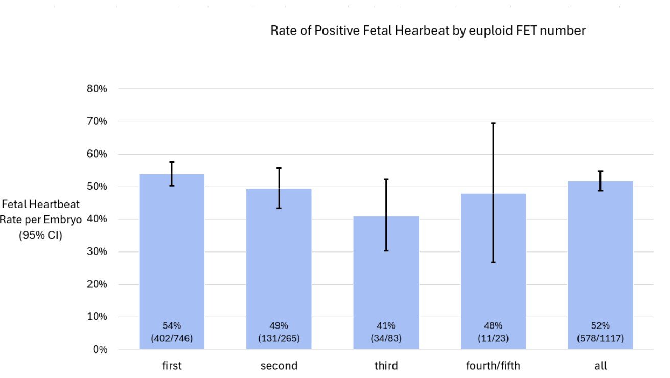 successive euploid FET.jpg