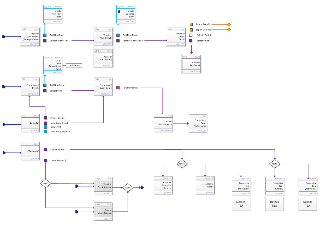 00. User Interface - Map of All Screens.PNG
