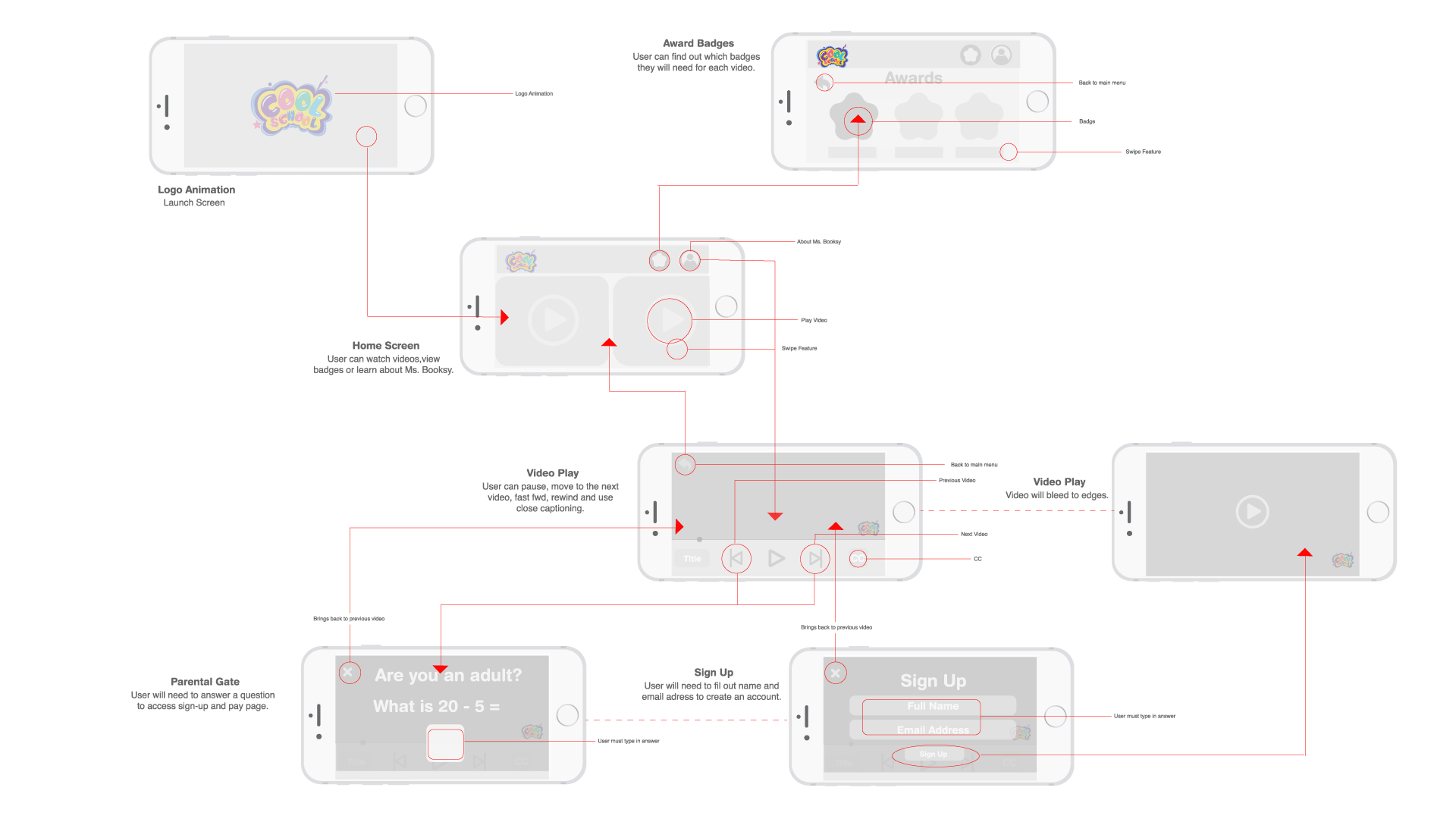 Cool-School-App-FlowChart_combined.png