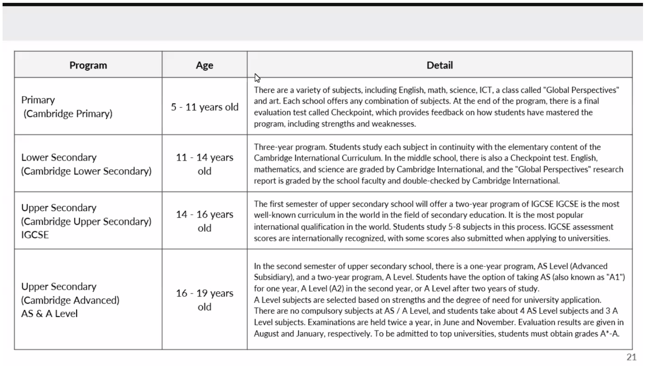 元IB生から見るJFSA-Tricor Webinar：専門分野を伸ばしたい学生に最高な、ケンブリッジカリキュラム！