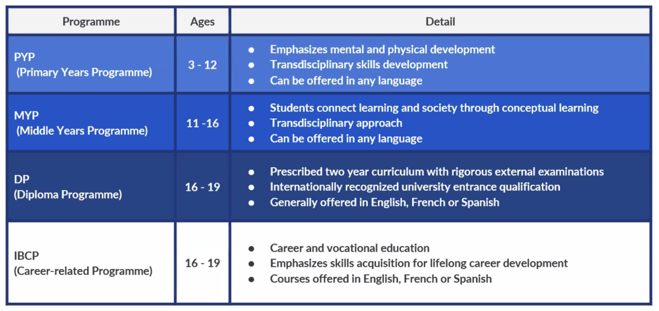 元IB生から見るJFSA-Tricor Webinar：IBにおける世界リーダー輩出のためのマインドセット構築