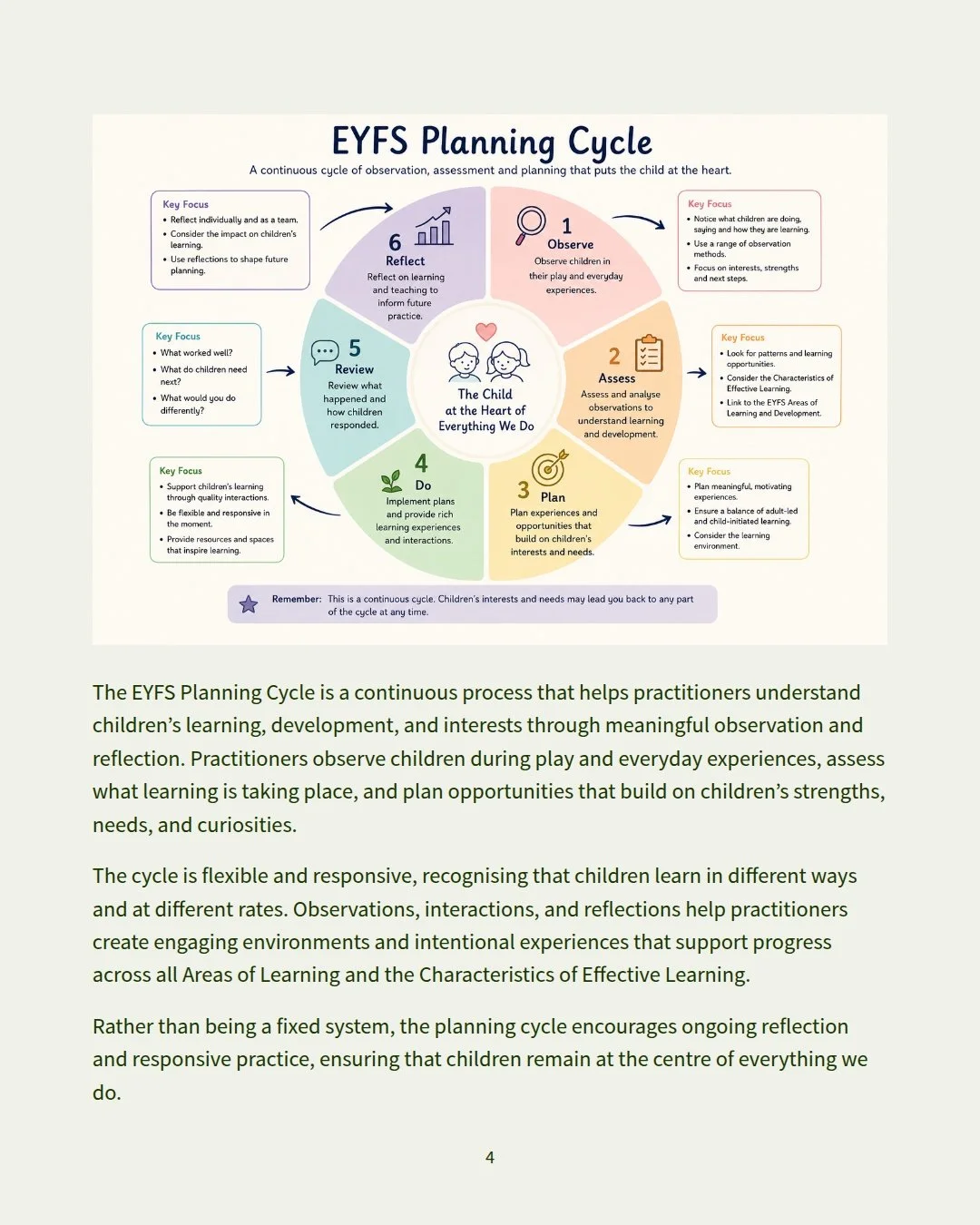 EYFS_Observations_Made_Simple-4x5-4.jpeg