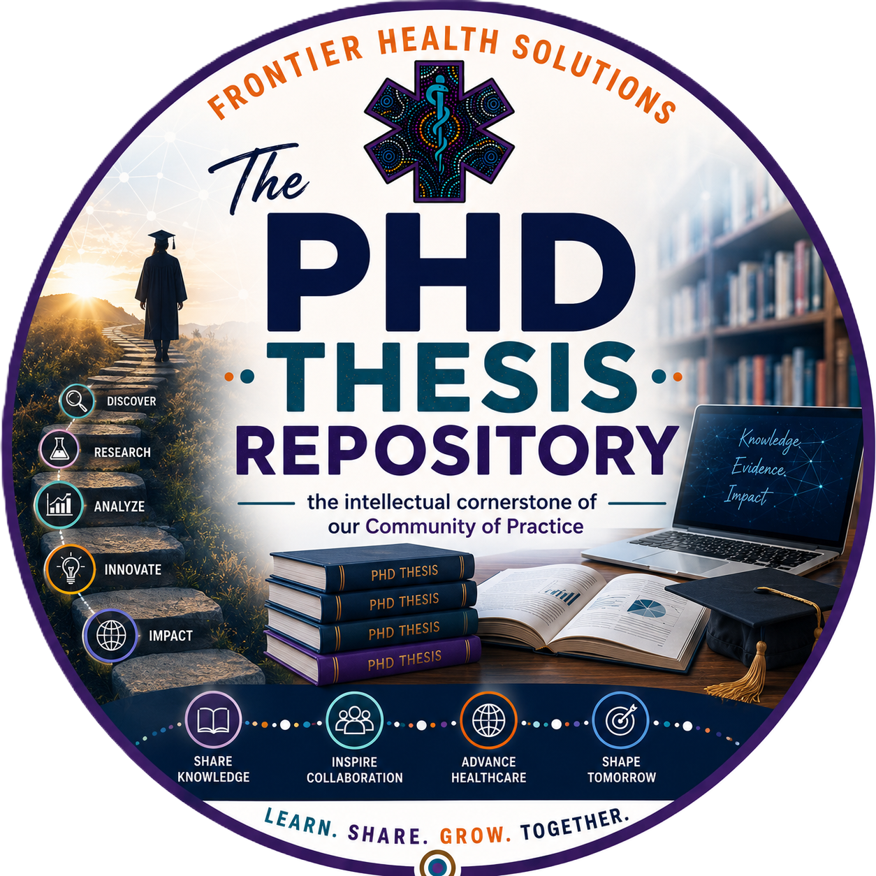 A circular graphic promoting a PhD thesis repository for Frontier Health Solutions. Features a background image of a person in a graduation gown walking along a stone path at sunset, with a library shelf and laptop displaying knowledge, evidence, and impact. Lists key steps: discover, research, analyze, innovate, impact, and principles of sharing knowledge, inspiring collaboration, advancing healthcare, and shaping tomorrow. Includes decorative icons and a stack of four books labeled ‘PhD Thesis’.