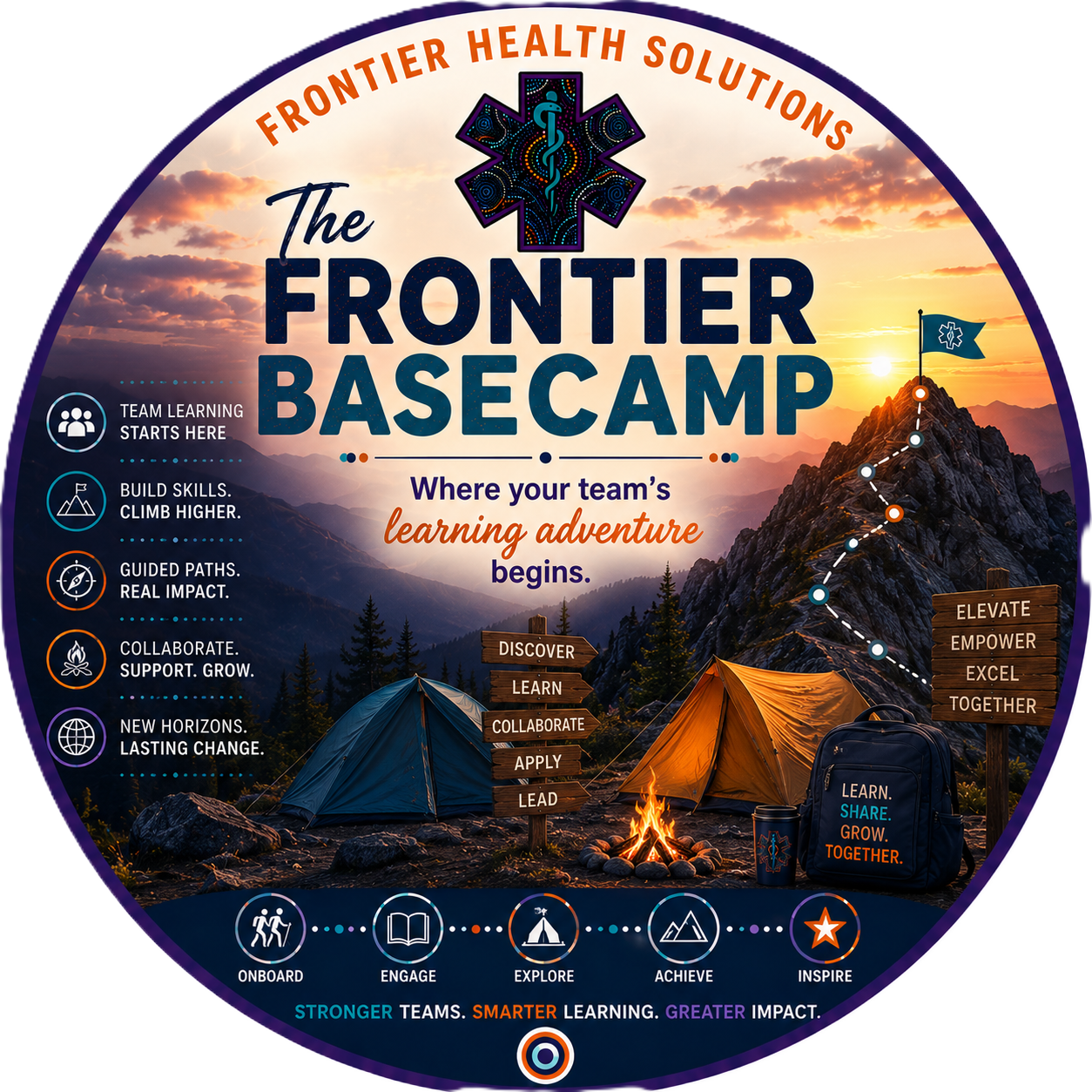 A circular infographic promoting the 'Frontier Basecamp'. It features tents, mountains, and a sunset, with a trail leading to a flag at the summit. Highlights include phrases like 'Team learning starts here,' 'Build skills, climb higher,' and words like 'Discover,' 'Learn,' 'Collaborate,' and 'Apply.' The bottom outlines steps: onboard, engage, explore, achieve, inspire with icons. The slogan emphasizes stronger teams, smarter learning, greater impact.