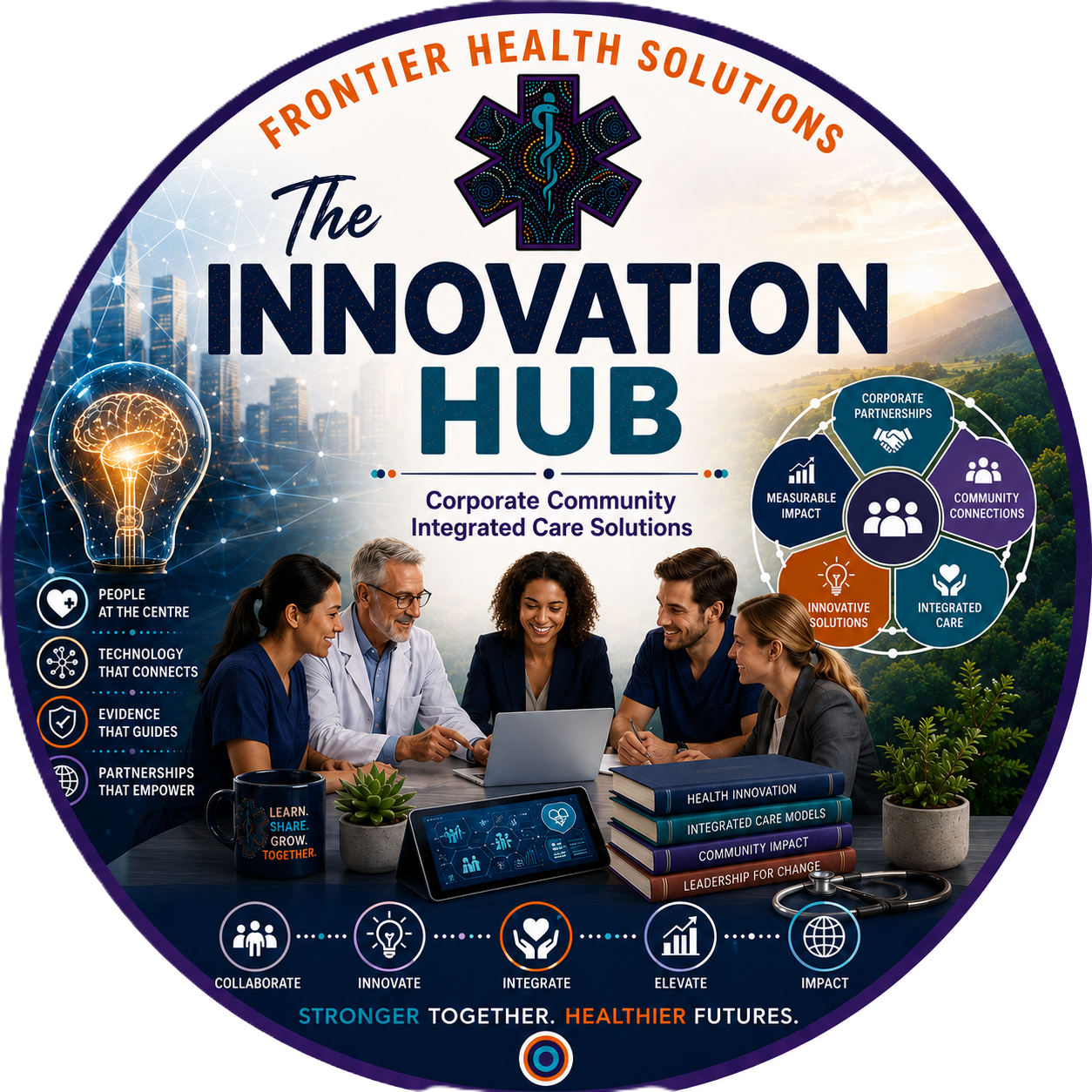 The logo of Fronttier Health Solutions showing a colorful medical symbol, with a background cityscape and greenery. The image features a healthcare team in discussion, with books titled 'Health Innovation', 'Integrated Care Models', 'Community Impact', and 'Leadership for Change'. There are icons and text highlighting themes like collaboration, innovation, integration, and impact under the message 'Stronger Together. Healthier Futures.'