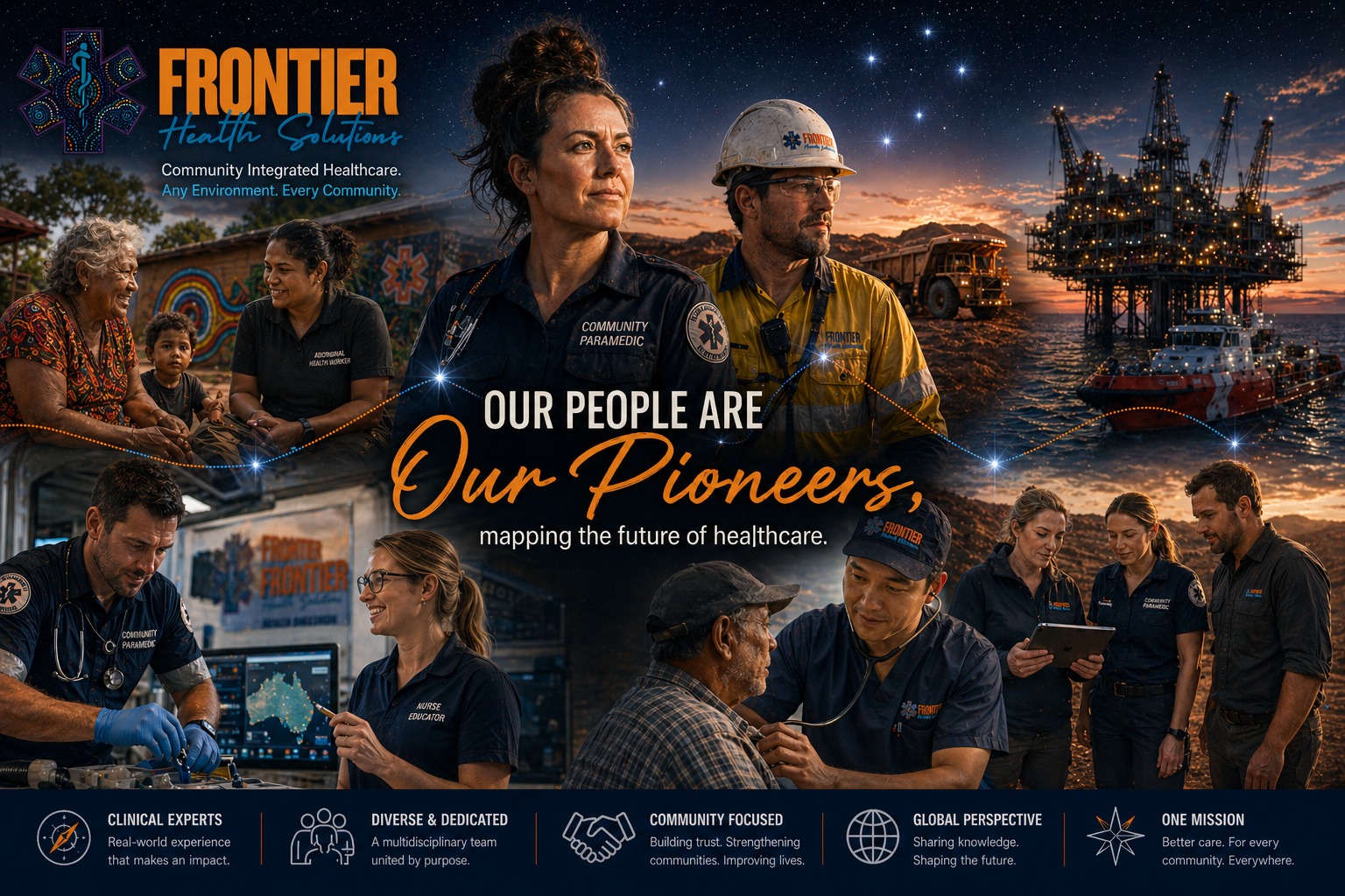 Collage of healthcare workers, emergency responders, and offshore oil rig workers at sunset, with community members and medical equipment, promoting Frontier Health Solutions' community healthcare efforts.