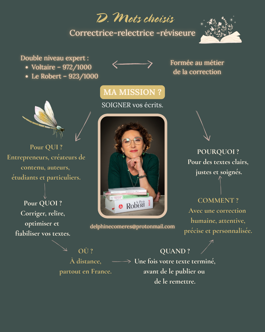 D. Mots choisis, correctrice-relectrice-réviseure : ma mission, soigner vos écrits. Pour entrepreneurs, créateurs de contenu, auteurs, étudiants et particuliers, à distance partout en France.